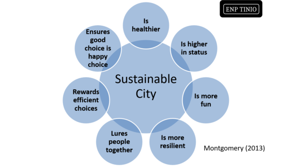 7 Essentials of Sustainable Cities (with Examples from the Philippines ...