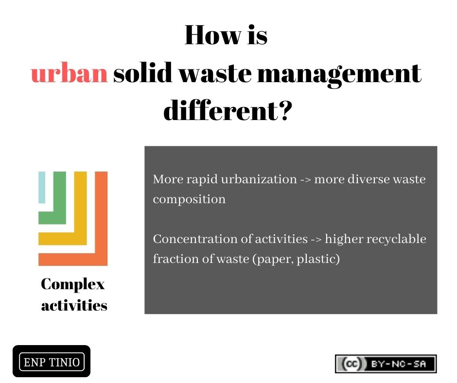 Complex activities in urban areas lead to more diverse waste compositions.